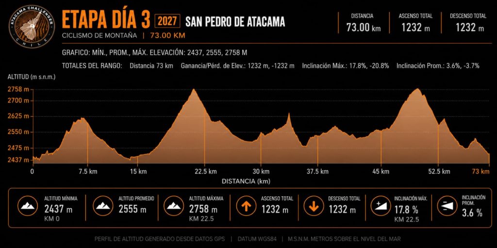 Etapa 3
